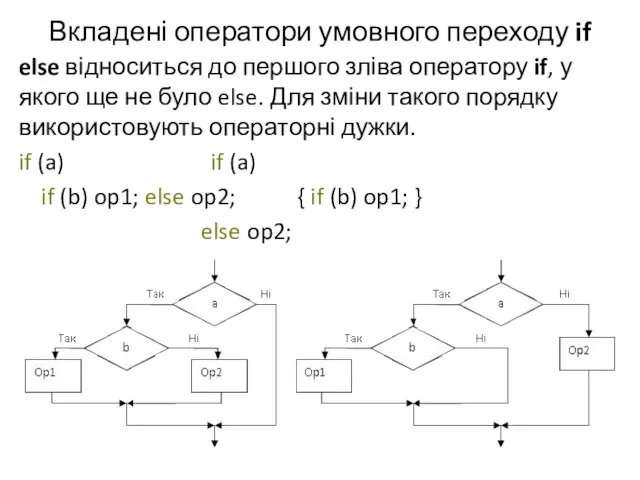 Вкладені оператори умовного переходу if else відноситься до першого зліва оператору