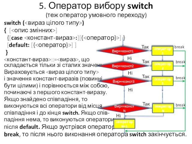 5. Оператор вибору switch (теж оператор умовного переходу) switch ( )