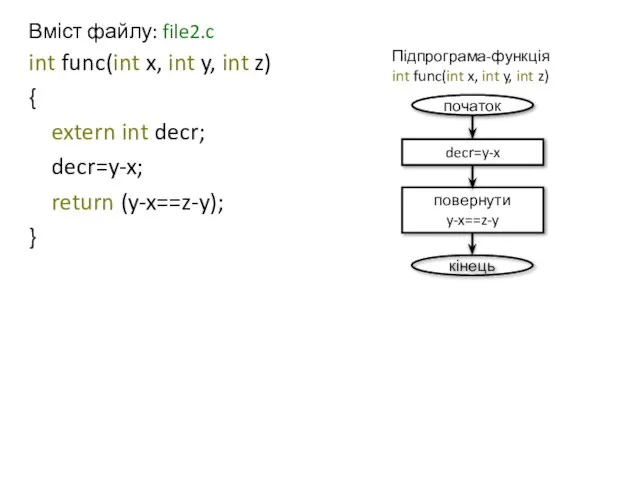 Вміст файлу: file2.c int func(int x, int y, int z) {