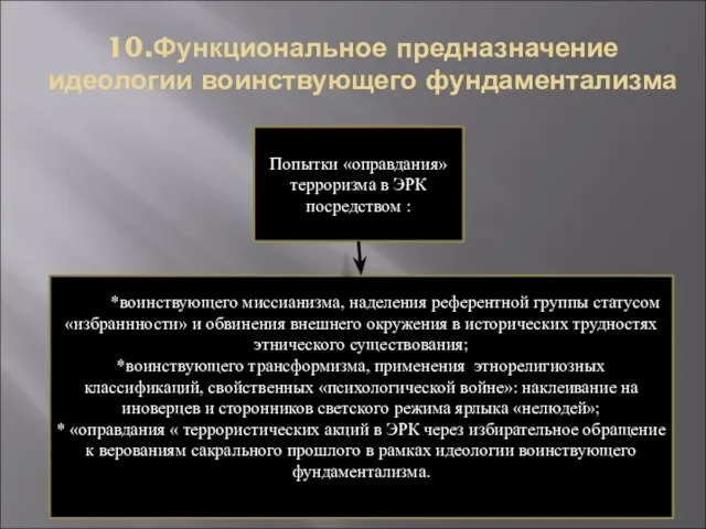 10.Функциональное предназначение идеологии воинствующего фундаментализма Попытки «оправдания» терроризма в ЭРК посредством