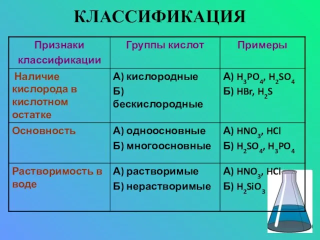 КЛАССИФИКАЦИЯ