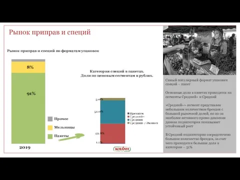 Рынок приправ и специй 2019 91% 8% Прочее Мельницы Пакеты Категория