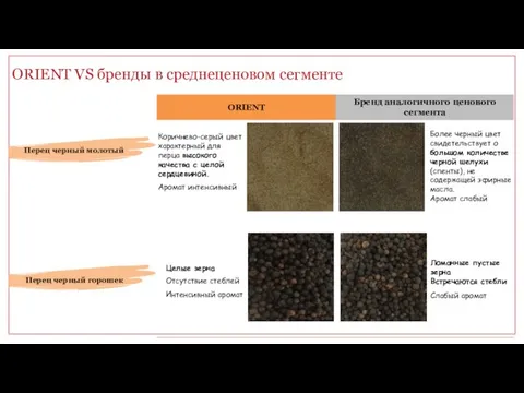 ORIENT VS бренды в среднеценовом сегменте Более черный цвет свидетельствует о