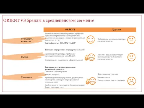 ORIENT VS бренды в среднеценовом сегменте