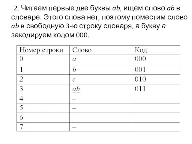 2. Читаем первые две буквы ab, ищем слово ab в словаре.