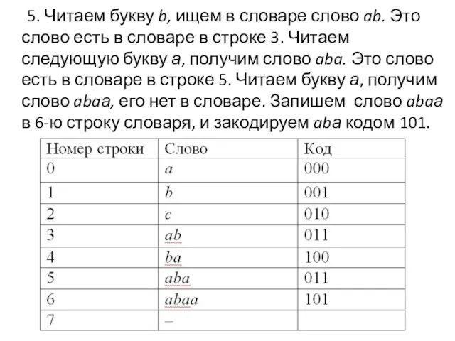 5. Читаем букву b, ищем в словаре слово ab. Это слово