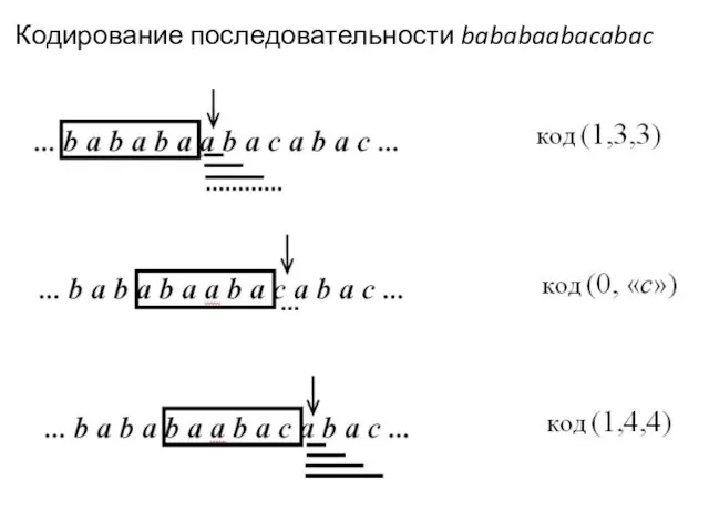 Кодирование последовательности bababaabacabac