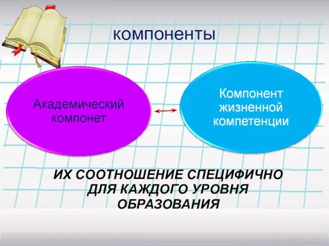 компоненты ИХ СООТНОШЕНИЕ СПЕЦИФИЧНО ДЛЯ КАЖДОГО УРОВНЯ ОБРАЗОВАНИЯ