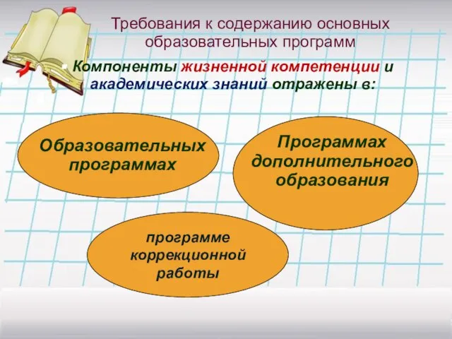 Требования к содержанию основных образовательных программ Компоненты жизненной компетенции и академических