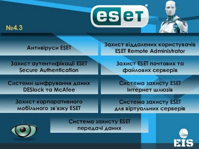 Антивіруси ESET Захист аутентифікації ESET Secure Authentication Захист корпоративного мобільного зв'язку