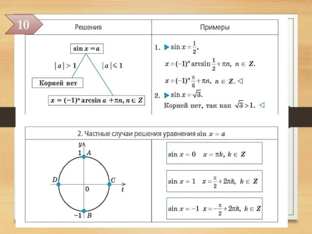Тригонометрические уравнения 10