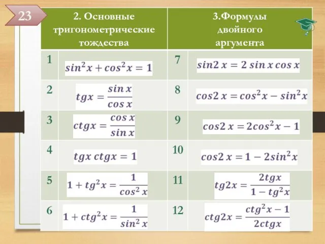 Краткий справочник формул 23