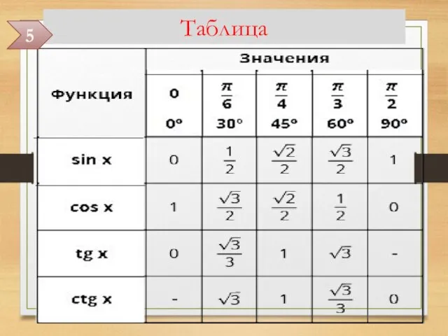 Таблица 5