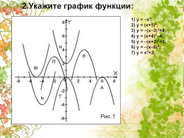 1) y = –x2; 2) y = (x+5)2; 3) y =