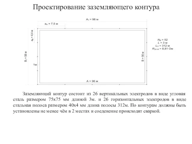 Проектирование заземляющего контура Заземляющий контур состоит из 26 вертикальных электродов в