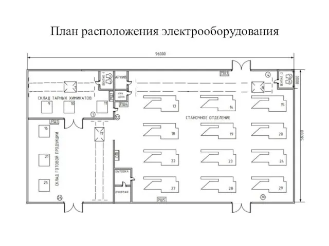 План расположения электрооборудования