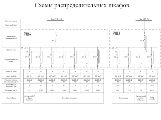 Схемы распределительных шкафов