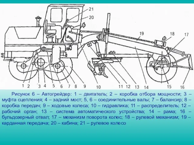 Рисунок 6 – Автогрейдер: 1 – двигатель; 2 – коробка отбора