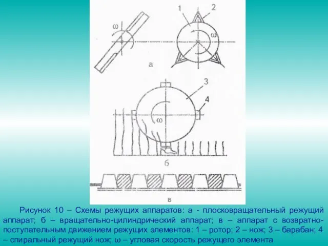 Рисунок 10 – Схемы режущих аппаратов: а - плосковращательный режущий аппарат;