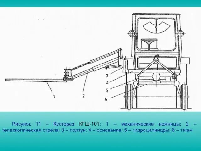 Рисунок 11 – Кусторез КГШ-101: 1 – механические ножницы; 2 –