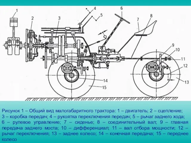 Рисунок 1 – Общий вид малогабаритного трактора: 1 – двигатель; 2