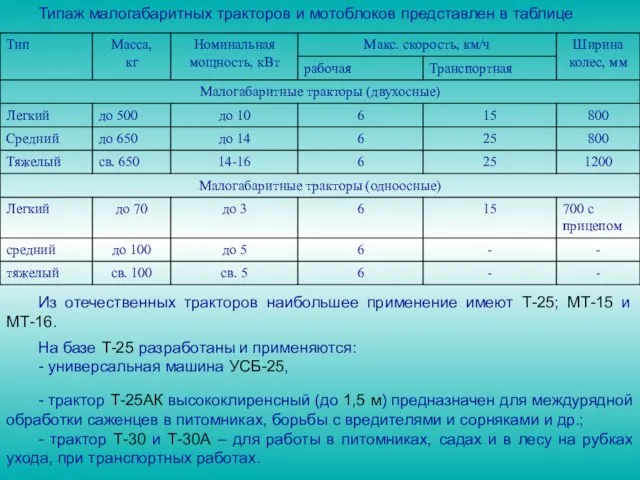 Типаж малогабаритных тракторов и мотоблоков представлен в таблице Из отечественных тракторов