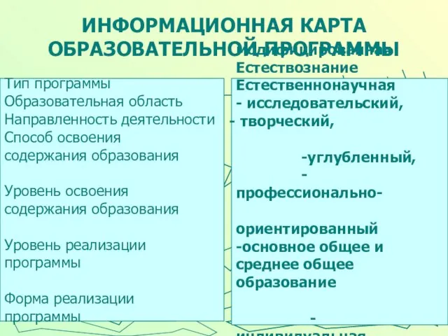 ИНФОРМАЦИОННАЯ КАРТА ОБРАЗОВАТЕЛЬНОЙ ПРОГРАММЫ Тип программы Образовательная область Направленность деятельности Способ