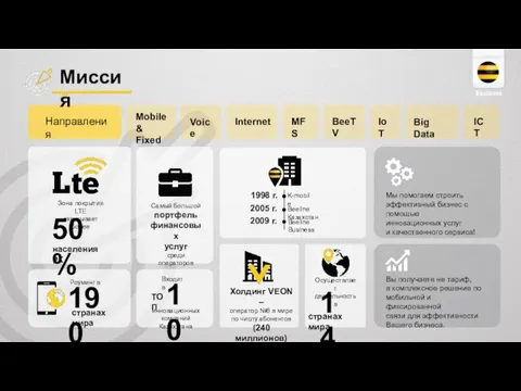 Миссия Направления Mobile & Fixed Voice Internet MFS BeeTV IoT Big