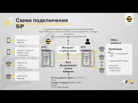 Схема подключения SIP Соединение между коммутационным оборудованием ТОО «КаР-тел» и клиентской