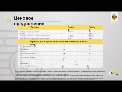 Ежемесячная абонентская плата* Пакеты Пакет 1 Пакет 2 Ежемесячный пакет минут