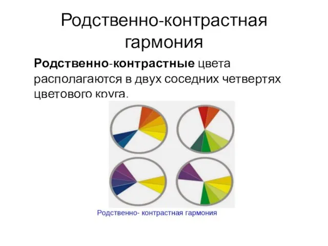 Родственно-контрастная гармония Родственно-контрастные цвета располагаются в двух соседних четвертях цветового круга.