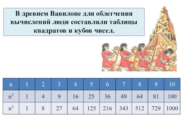 В древнем Вавилоне для облегчения вычислений люди составляли таблицы квадратов и кубов чисел.