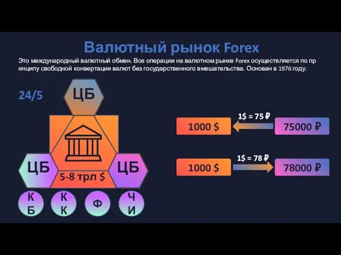 КБ Валютный рынок Forex Это международный валютный обмен. Все операции на