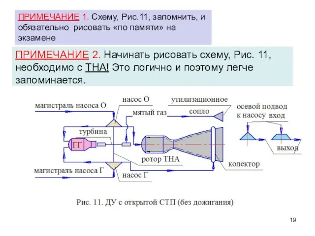 ПРИМЕЧАНИЕ 1. Схему, Рис.11, запомнить, и обязательно рисовать «по памяти» на