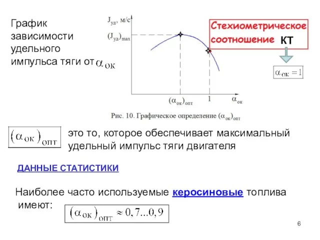 ДАННЫЕ СТАТИСТИКИ Наиболее часто используемые керосиновые топлива имеют: График зависимости удельного