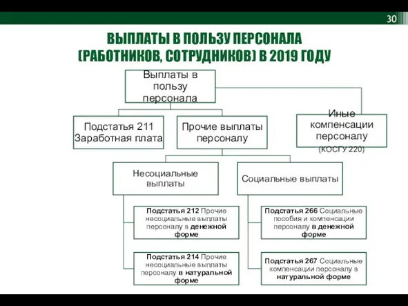 ВЫПЛАТЫ В ПОЛЬЗУ ПЕРСОНАЛА (РАБОТНИКОВ, СОТРУДНИКОВ) В 2019 ГОДУ