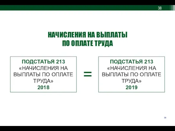 НАЧИСЛЕНИЯ НА ВЫПЛАТЫ ПО ОПЛАТЕ ТРУДА ПОДСТАТЬЯ 213 «НАЧИСЛЕНИЯ НА ВЫПЛАТЫ