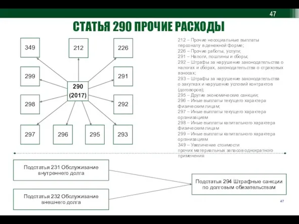 СТАТЬЯ 290 ПРОЧИЕ РАСХОДЫ 212 – Прочие несоциальные выплаты персоналу в