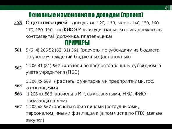 Основные изменения по доходам (проект)