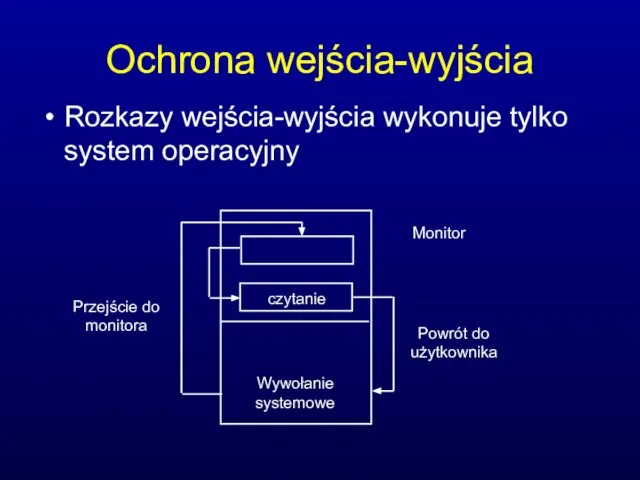 Ochrona wejścia-wyjścia Rozkazy wejścia-wyjścia wykonuje tylko system operacyjny Wywołanie systemowe Przejście