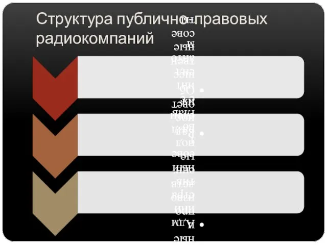 Структура публично-правовых радиокомпаний