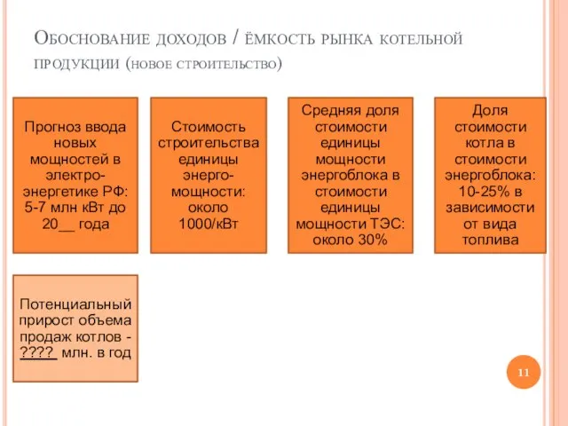 Обоснование доходов / ёмкость рынка котельной продукции (новое строительство) Прогноз ввода