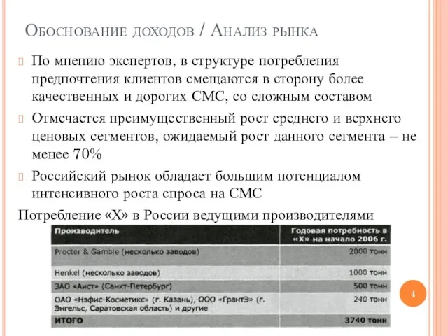 Обоснование доходов / Анализ рынка По мнению экспертов, в структуре потребления