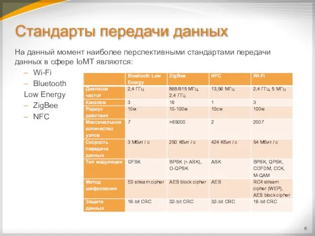 Стандарты передачи данных На данный момент наиболее перспективными стандартами передачи данных