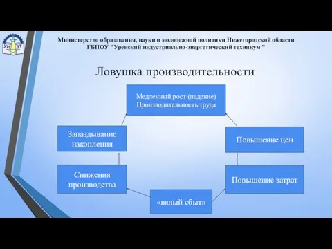 Министерство образования, науки и молодежной политики Нижегородской области ГБПОУ "Уренский индустриально-энергетический