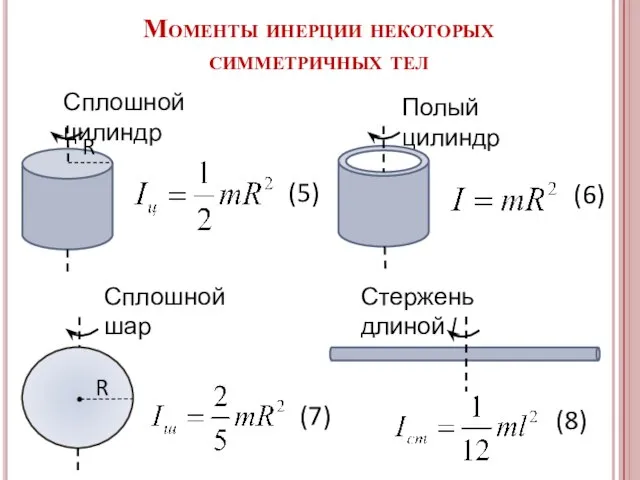 Моменты инерции некоторых симметричных тел Сплошной цилиндр Полый цилиндр Сплошной шар