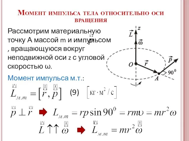 Момент импульса тела относительно оси вращения Рассмотрим материальную точку А массой