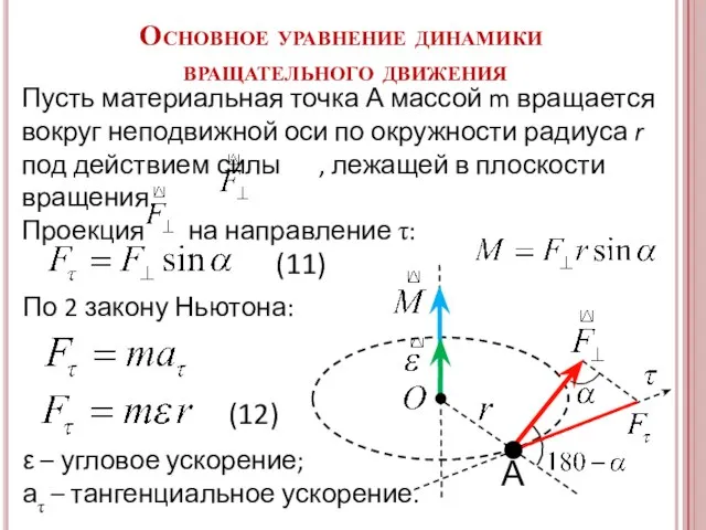 Основное уравнение динамики вращательного движения Пусть материальная точка А массой m