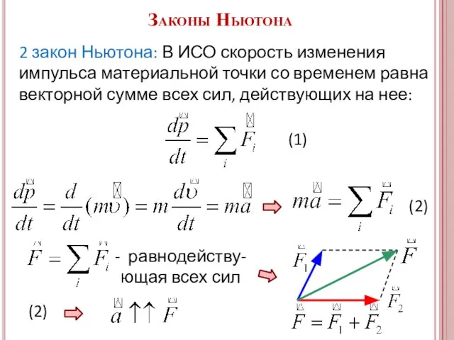 2 закон Ньютона: В ИСО скорость изменения импульса материальной точки со