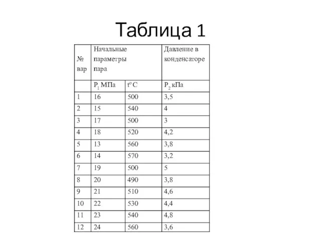 Таблица 1